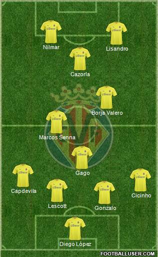Villarreal C.F., S.A.D. Formation 2011