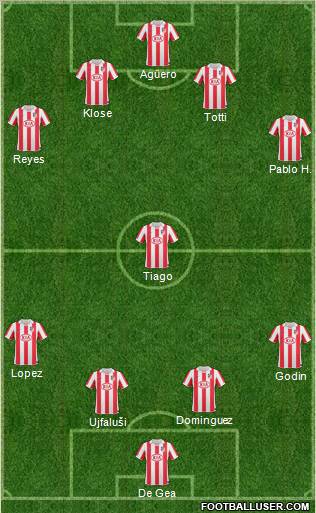 Atlético Madrid B Formation 2011