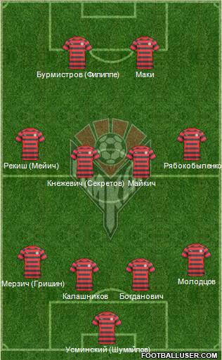 Amkar Perm Formation 2011