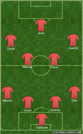 Dream Team Formation 2011