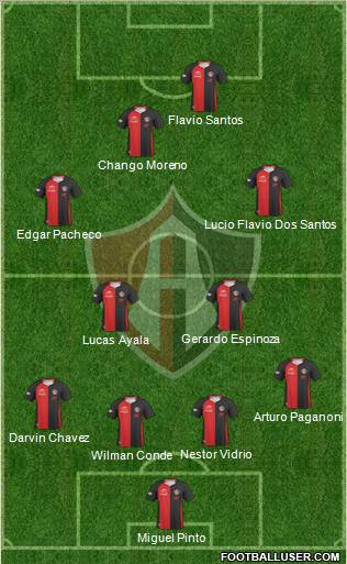 Club Deportivo Atlas football formation