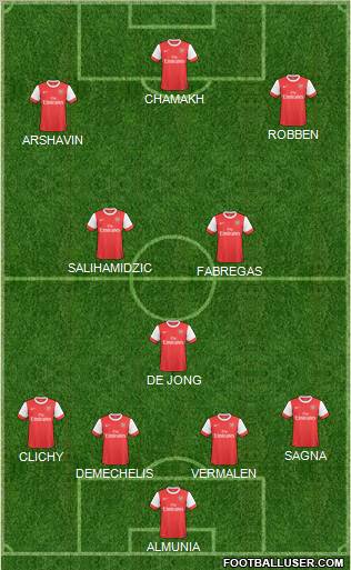Arsenal Formation 2011