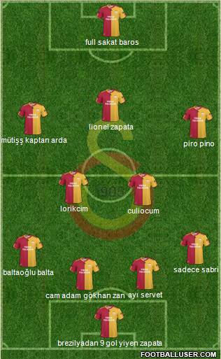 Galatasaray SK Formation 2011