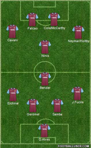 West Ham United Formation 2011