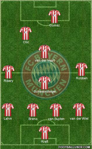 FC Bayern München Formation 2011