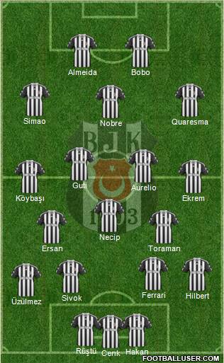 Besiktas JK Formation 2011