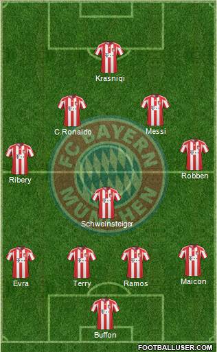 FC Bayern München Formation 2011