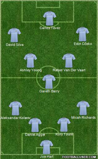 Manchester City Formation 2011