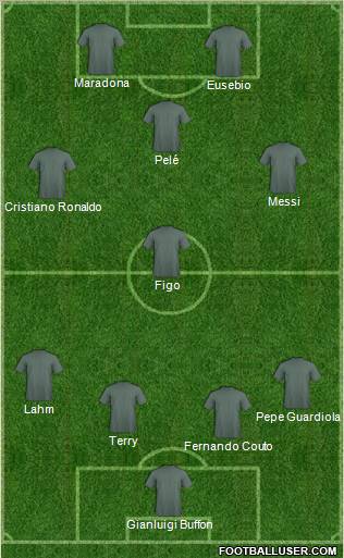 Champions League Team Formation 2011