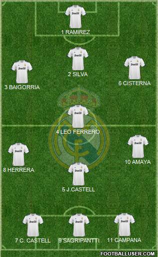 Real Madrid C.F. Formation 2011