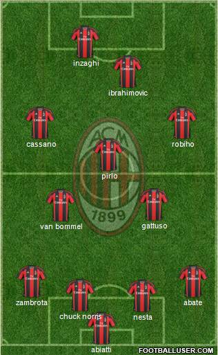 A.C. Milan Formation 2011