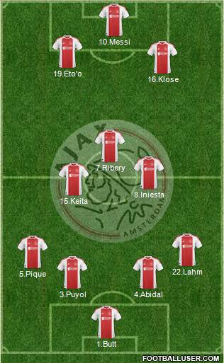 AFC Ajax 4-3-3 football formation