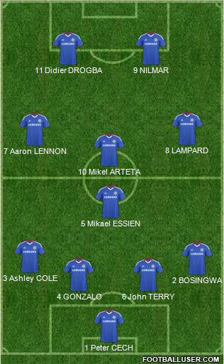 Chelsea Formation 2011