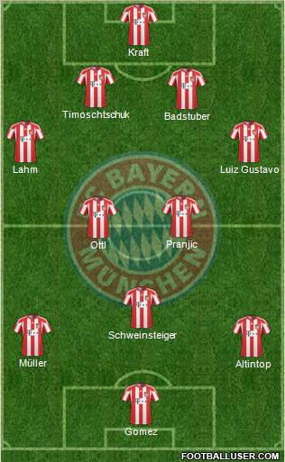 FC Bayern München Formation 2011