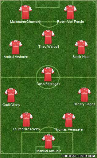 Arsenal Formation 2011