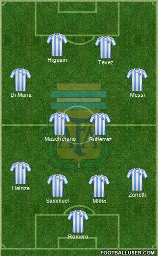 Argentina Formation 2011