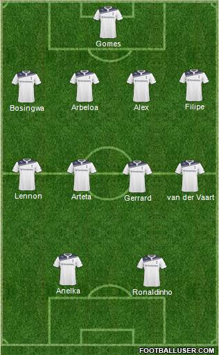 Tottenham Hotspur Formation 2011