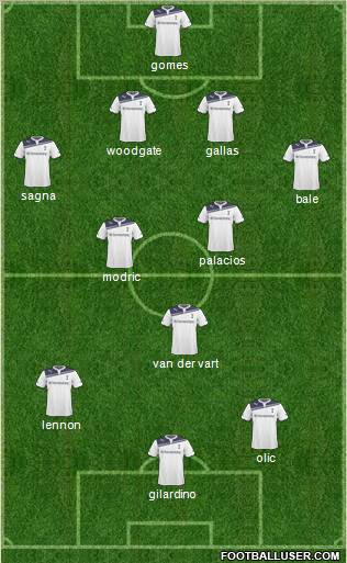 Tottenham Hotspur Formation 2011