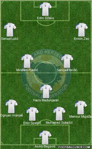 Bosnia and Herzegovina Formation 2011