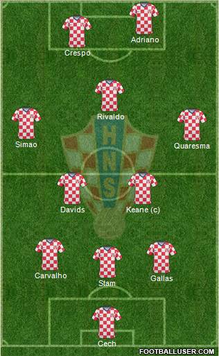 Croatia football formation