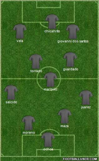 Club Universidad de Guadalajara Formation 2011