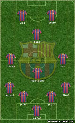 F.C. Barcelona Formation 2011
