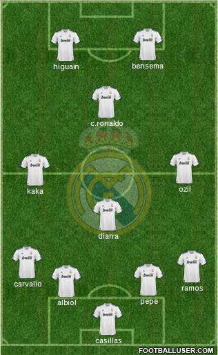 Real Madrid C.F. Formation 2011