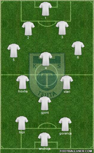 KS Teuta Durrës Formation 2011