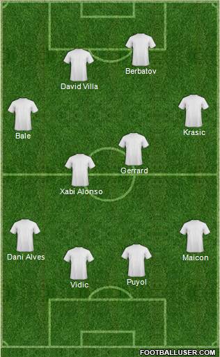Dream Team Formation 2011