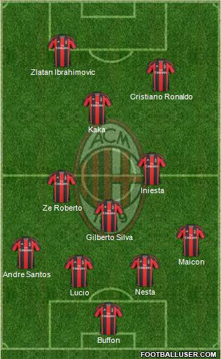A.C. Milan Formation 2011