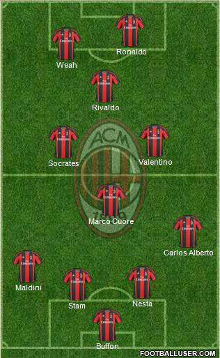 A.C. Milan Formation 2011