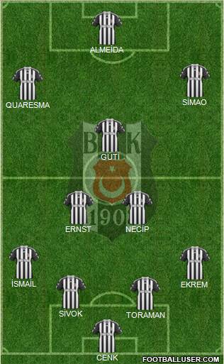 Besiktas JK Formation 2011