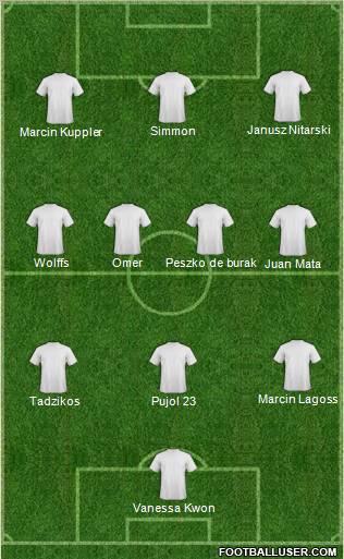 Dream Team Formation 2011