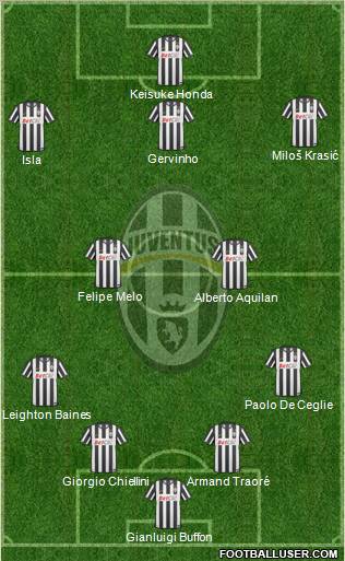 Juventus Formation 2011