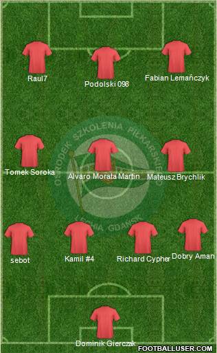 Lechia Gdansk Formation 2011