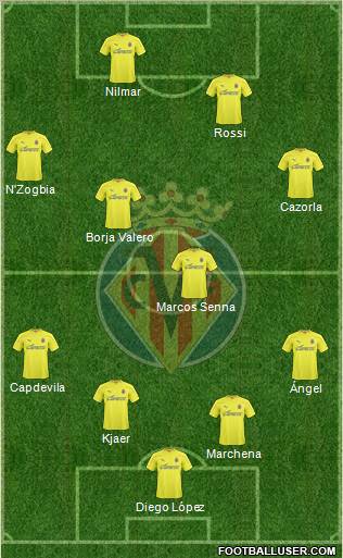 Villarreal C.F., S.A.D. Formation 2011