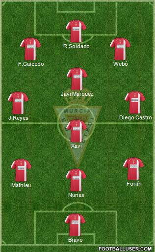 Real Murcia C.F., S.A.D. football formation