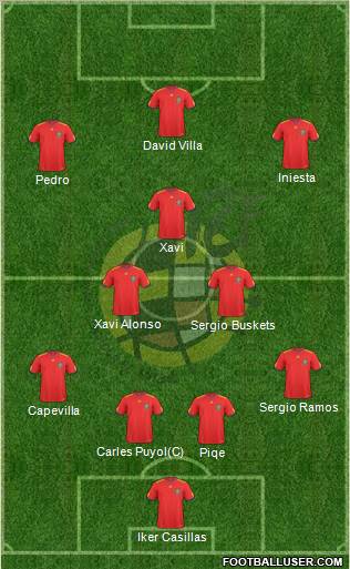 Spain Formation 2011