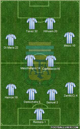 Argentina Formation 2011
