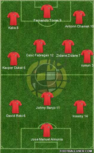 Spain Formation 2011