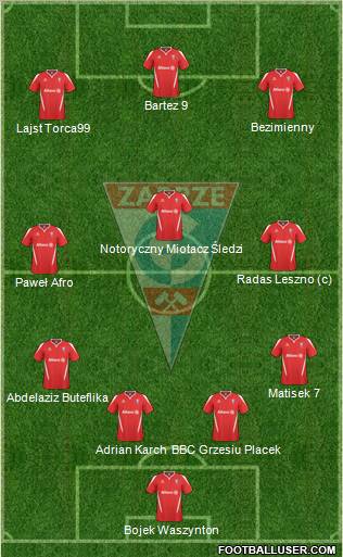 Gornik Zabrze Formation 2011