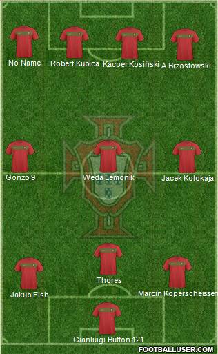 Portugal football formation