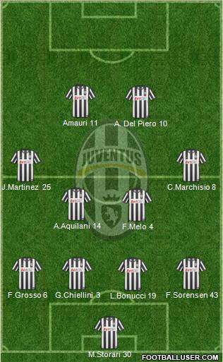 Juventus Formation 2011