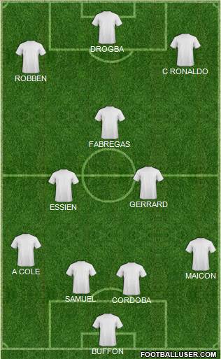 Dream Team Formation 2011