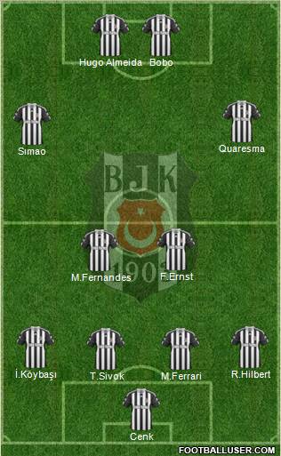 Besiktas JK Formation 2011