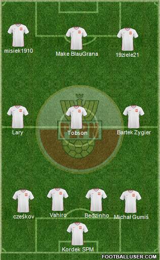 Poland Formation 2011
