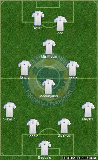 Bosnia and Herzegovina Formation 2011