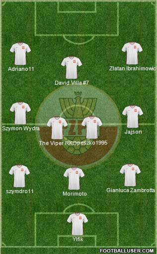 Poland Formation 2011