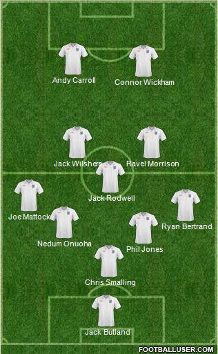 England Formation 2011