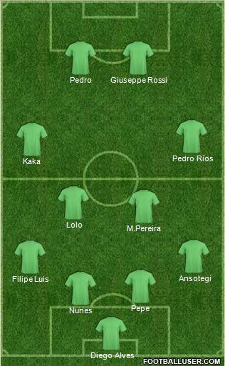 Championship Manager Team Formation 2011